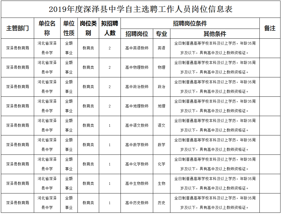 深泽县成人教育事业单位领导团队发展展望及最新领导介绍