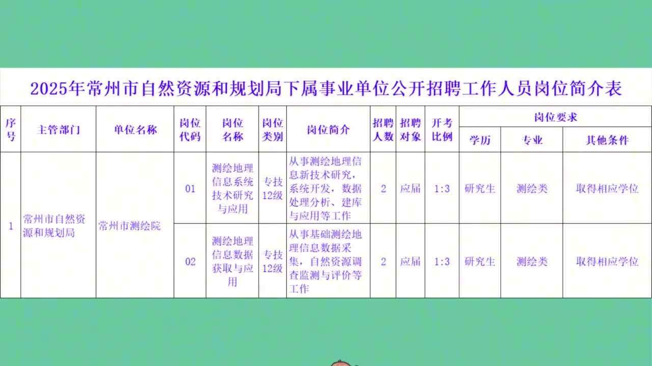 戚墅堰区人民政府办公室最新招聘公告解析