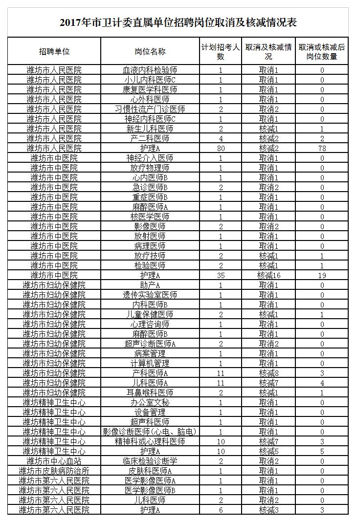 潍城区统计局最新招聘信息全面解析