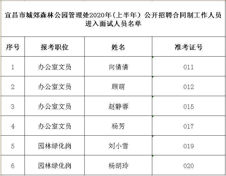 鹤岗市园林管理局最新招聘信息详解与招聘细节分析