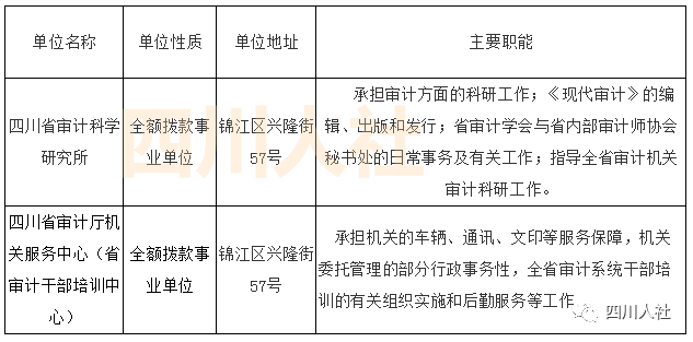 大邑县审计局最新招聘公告详解