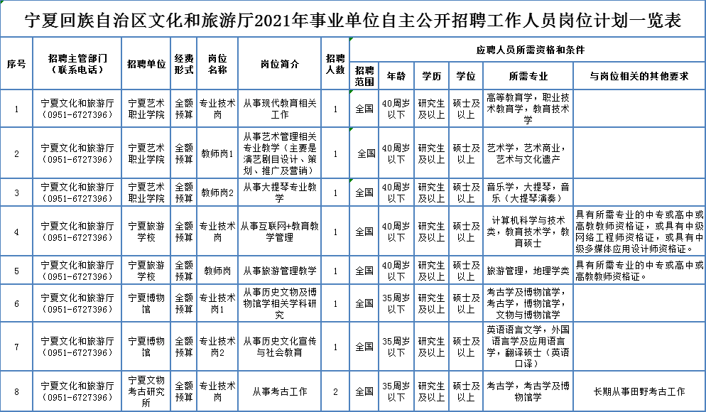 冕宁县托养福利事业单位最新招聘公告概览