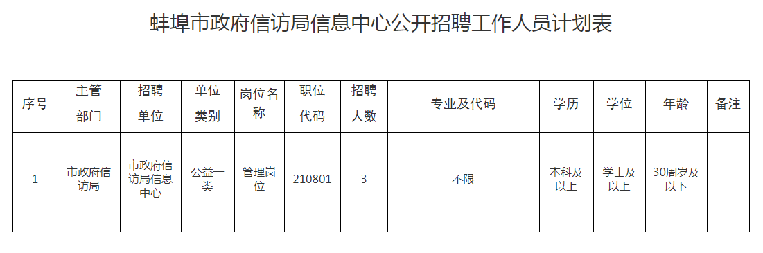 滁州市信访局最新招聘启事概览