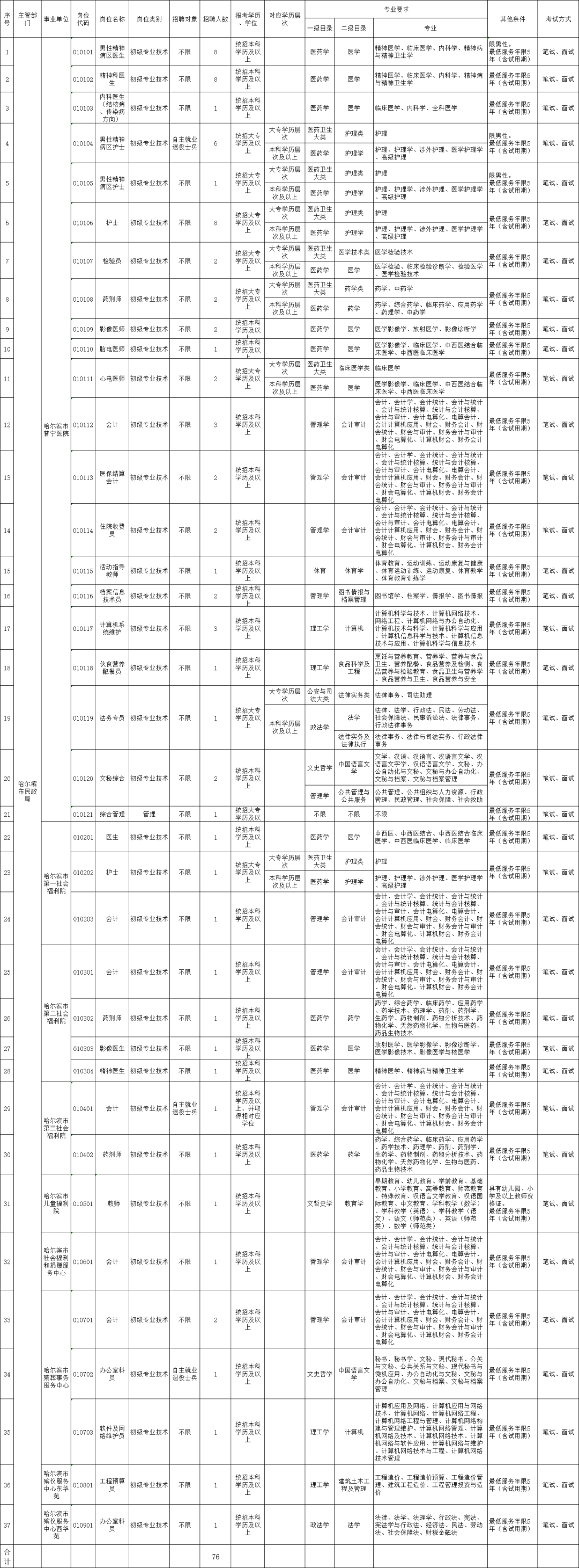 2024年11月28日 第10页