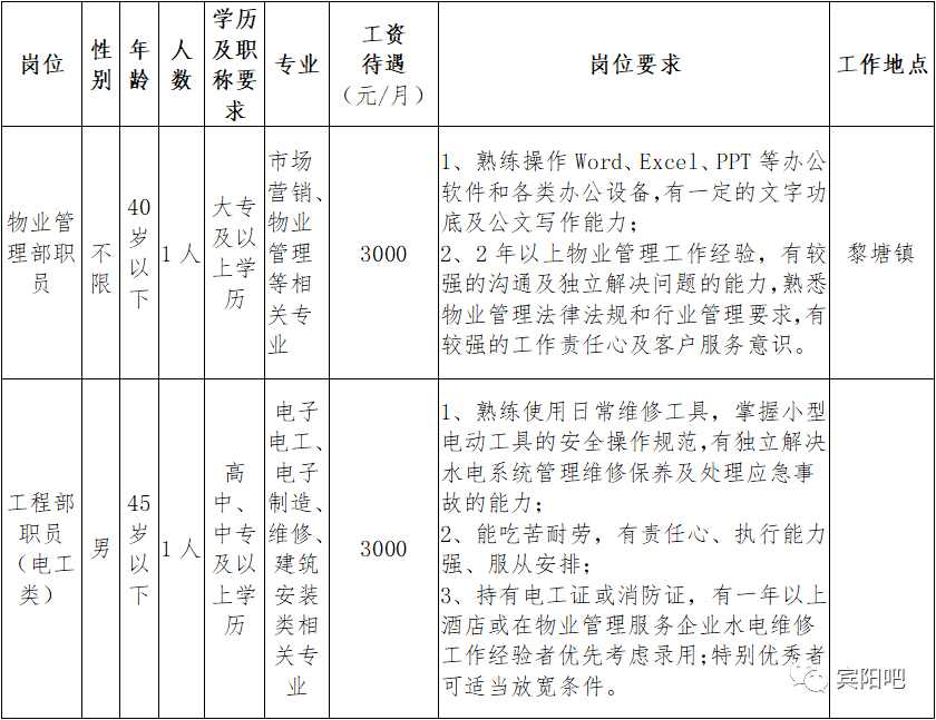 阳朔县发展和改革局最新招聘概览