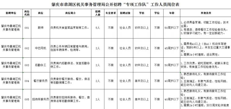 肇庆市机关事务管理局最新招聘启事概览