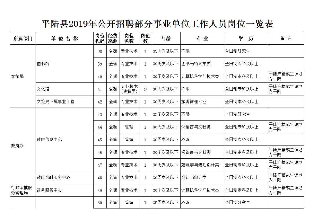 平陆县级托养福利事业单位招聘概述与解析，最新招聘信息一网打尽