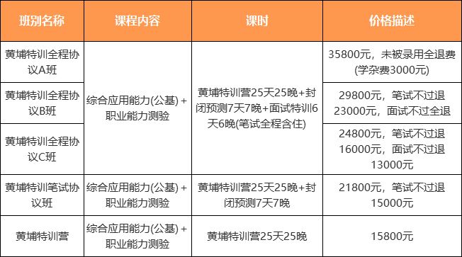 汉滨区公路运输管理事业单位招聘启事概览