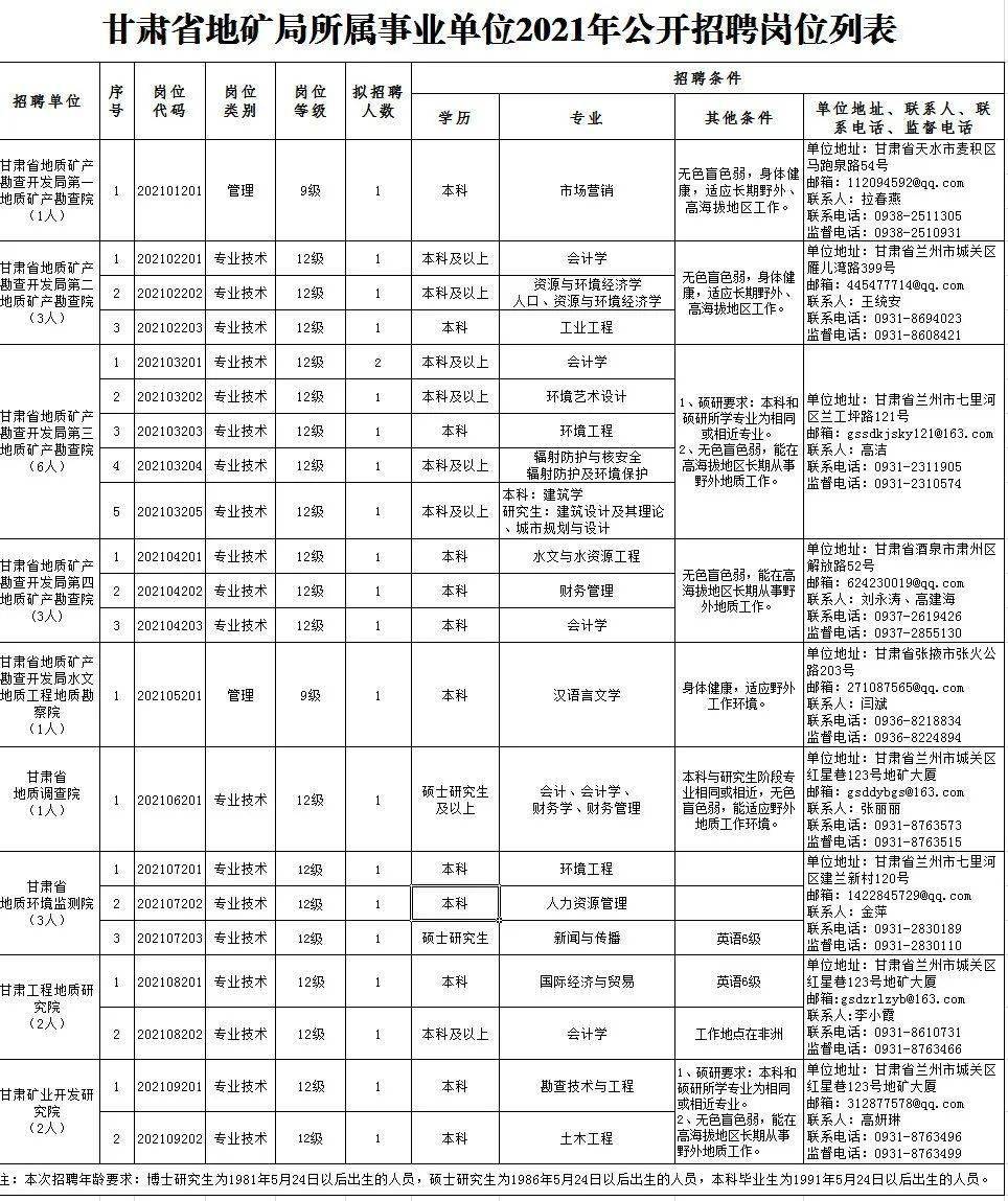 河口瑶族自治县殡葬事业单位招聘信息与行业展望