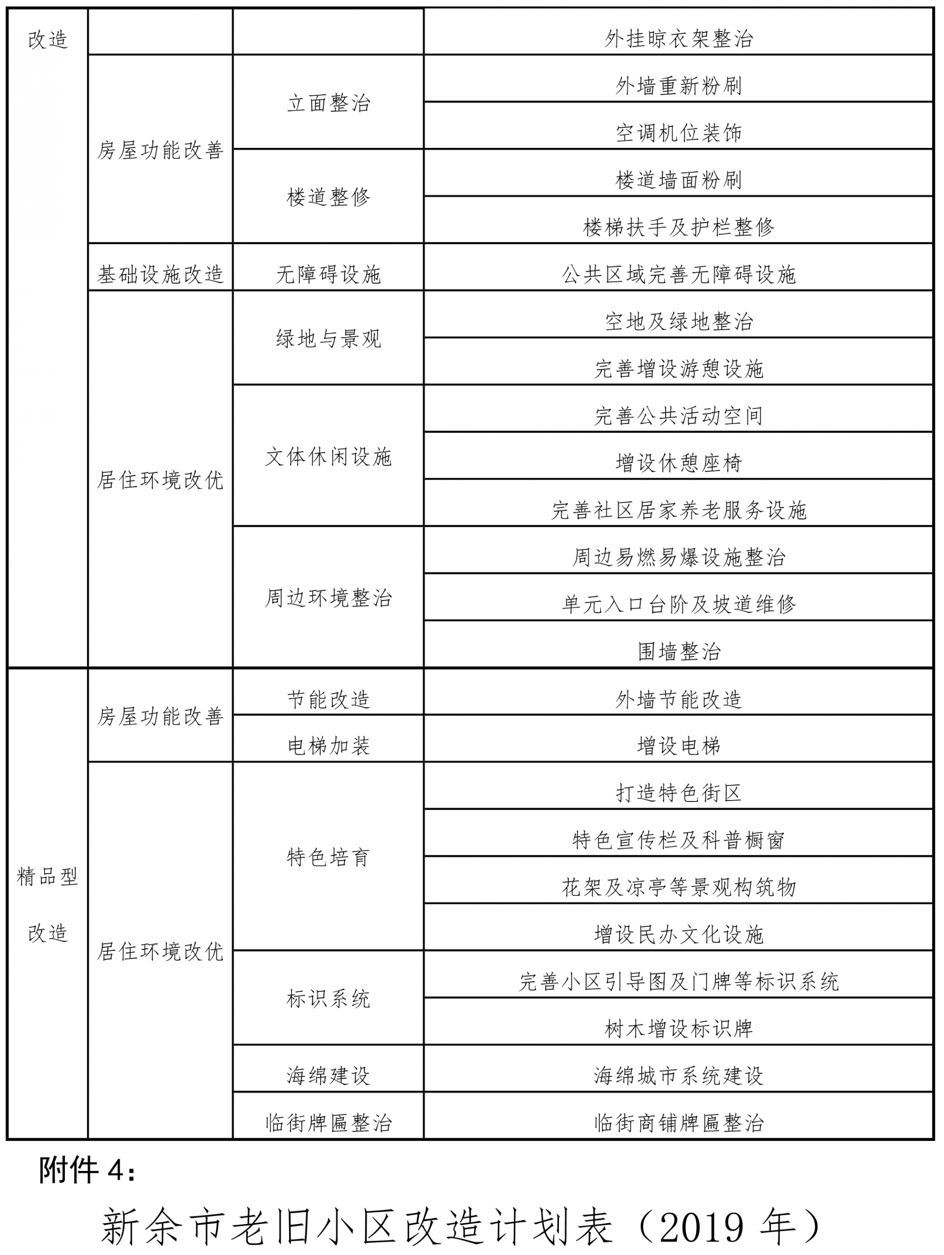 新余市人民防空办公室未来发展规划展望