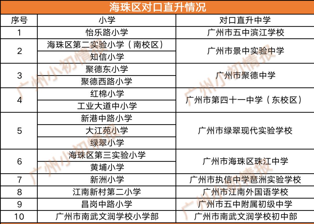 海珠区初中最新项目引领教育新时代风潮