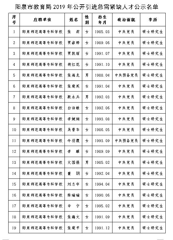 阳泉市市侨务办公室最新招聘公告解读