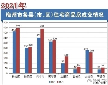 梅县住房和城乡建设局最新发展规划概览