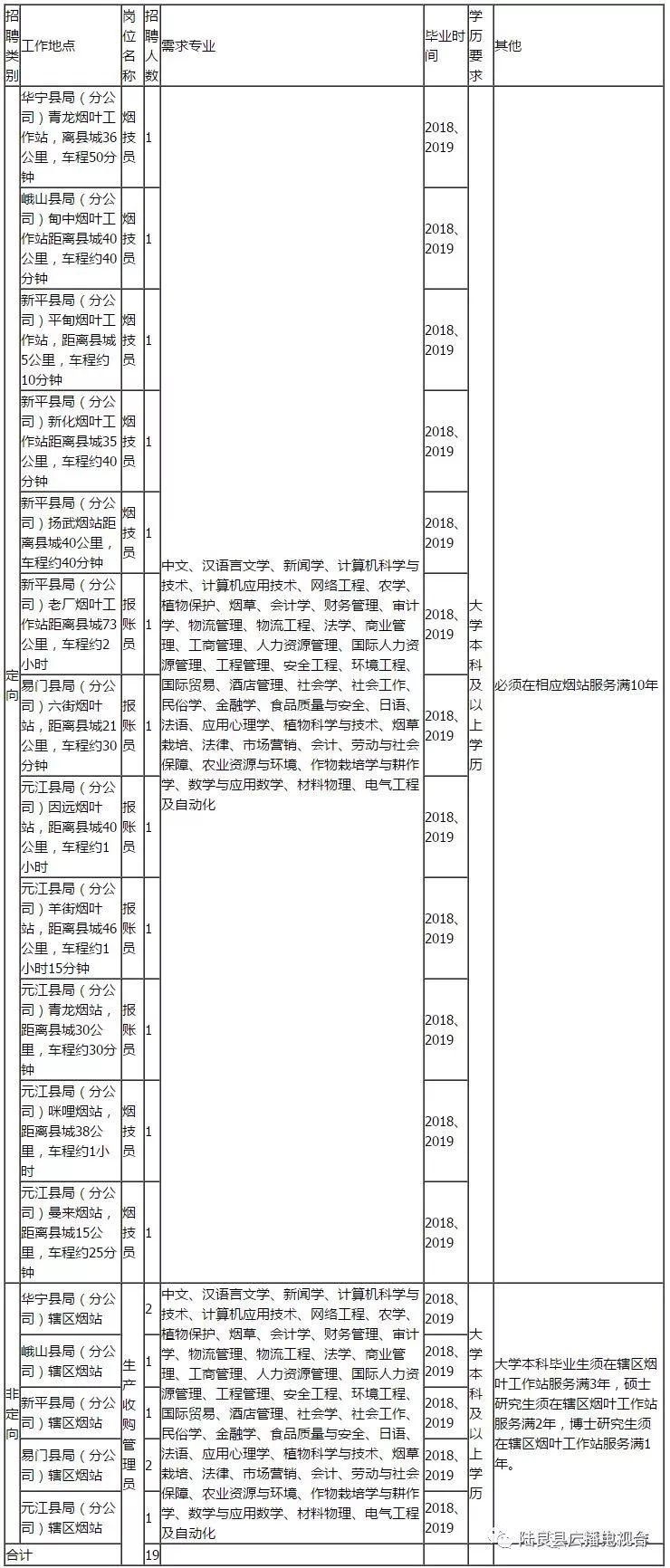 玉溪市安全生产监督管理局最新招聘启事概览