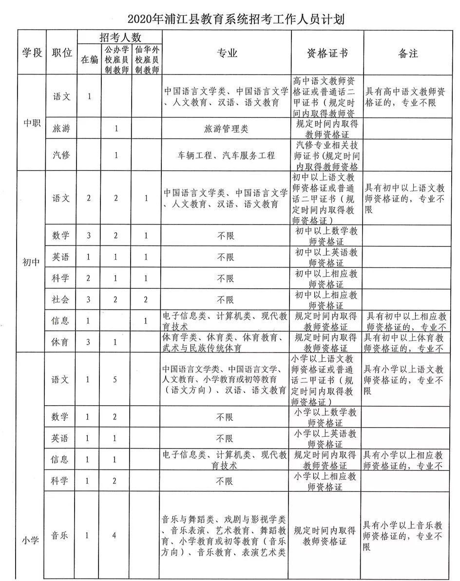 德清县成人教育事业单位发展规划展望