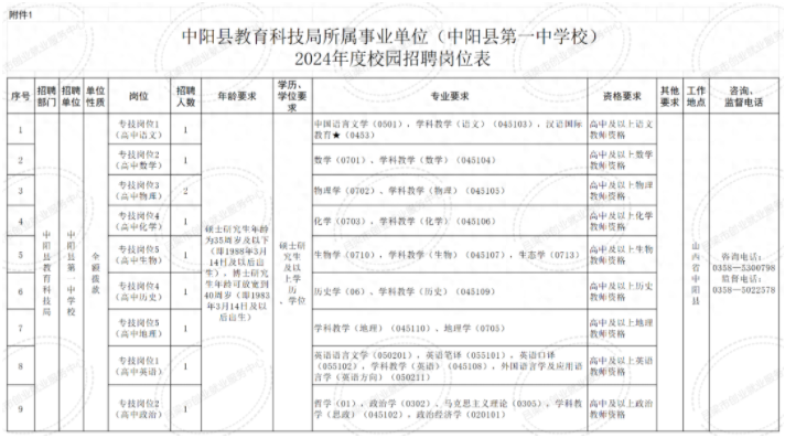 湖口县成人教育事业单位人事最新任命通知