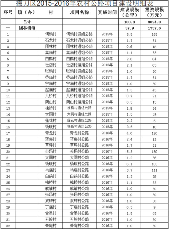 掇刀区公路运输管理事业单位最新项目深度研究分析