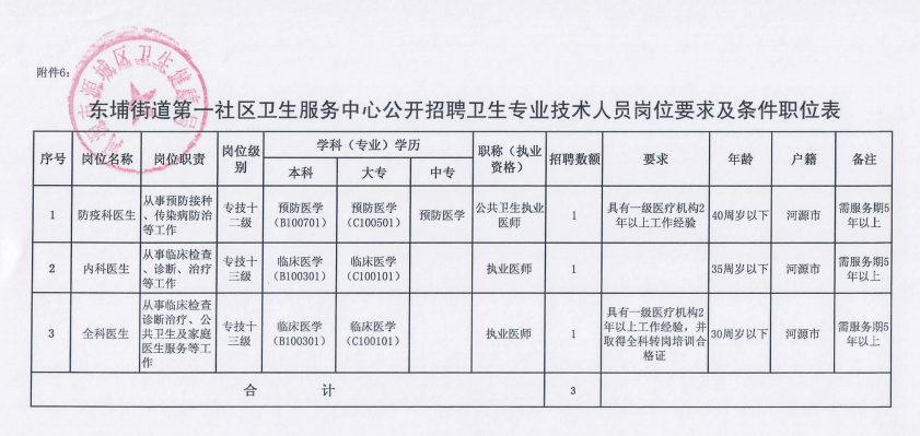 东湖区卫生健康局最新招聘启事发布