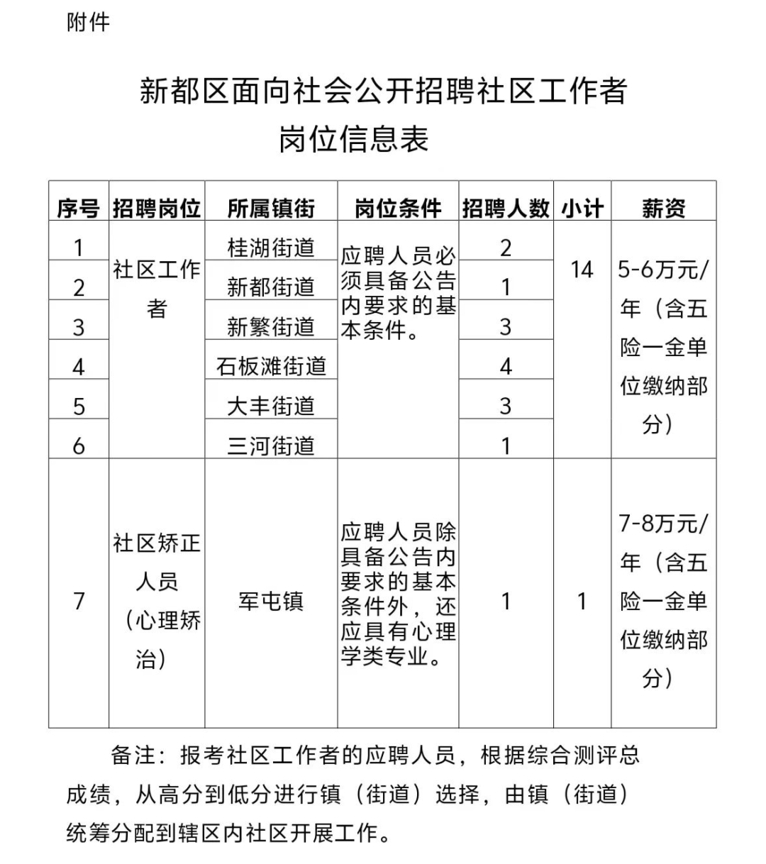 秀川社区居委会招聘启事，最新职位空缺及招聘信息