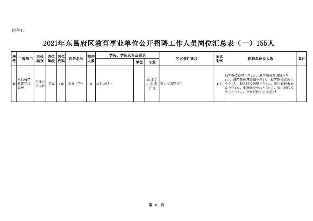 东昌区司法局最新招聘启事概览