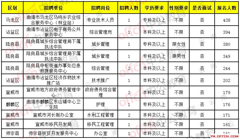 镇沅自治县统计局最新招聘信息与内容探讨