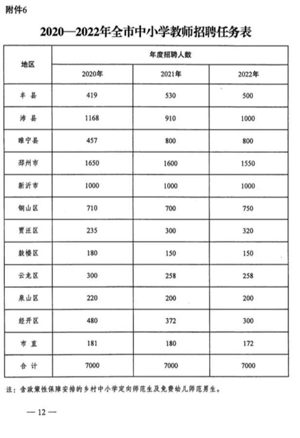 沛县初中最新招聘信息汇总