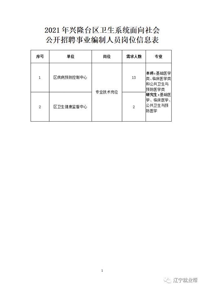 带岭区卫生健康局最新招聘启事发布