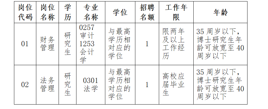 西沙群岛数据概览与政务新动态，最新招聘解读报告