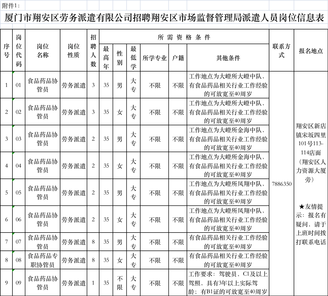 银海区市场监督管理局最新招聘公告详解