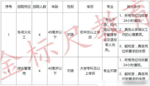 江北区殡葬事业单位招聘信息与行业趋势解析