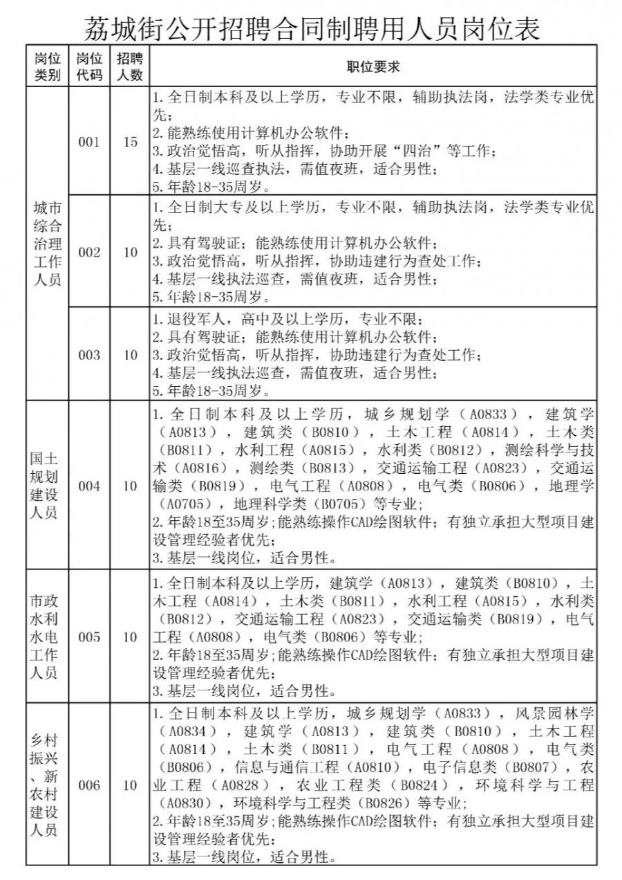 桥东街道最新招聘信息汇总