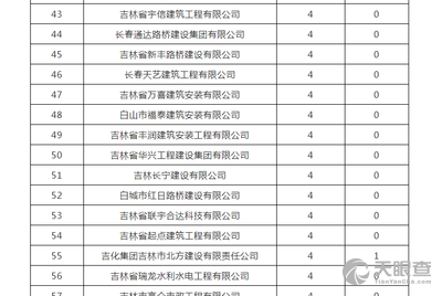 关于安图县人力资源和社会保障局最新项目的深度探讨