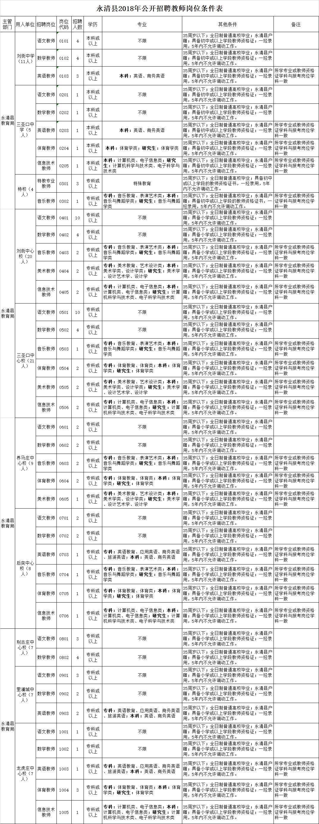 阜城镇最新招聘信息汇总