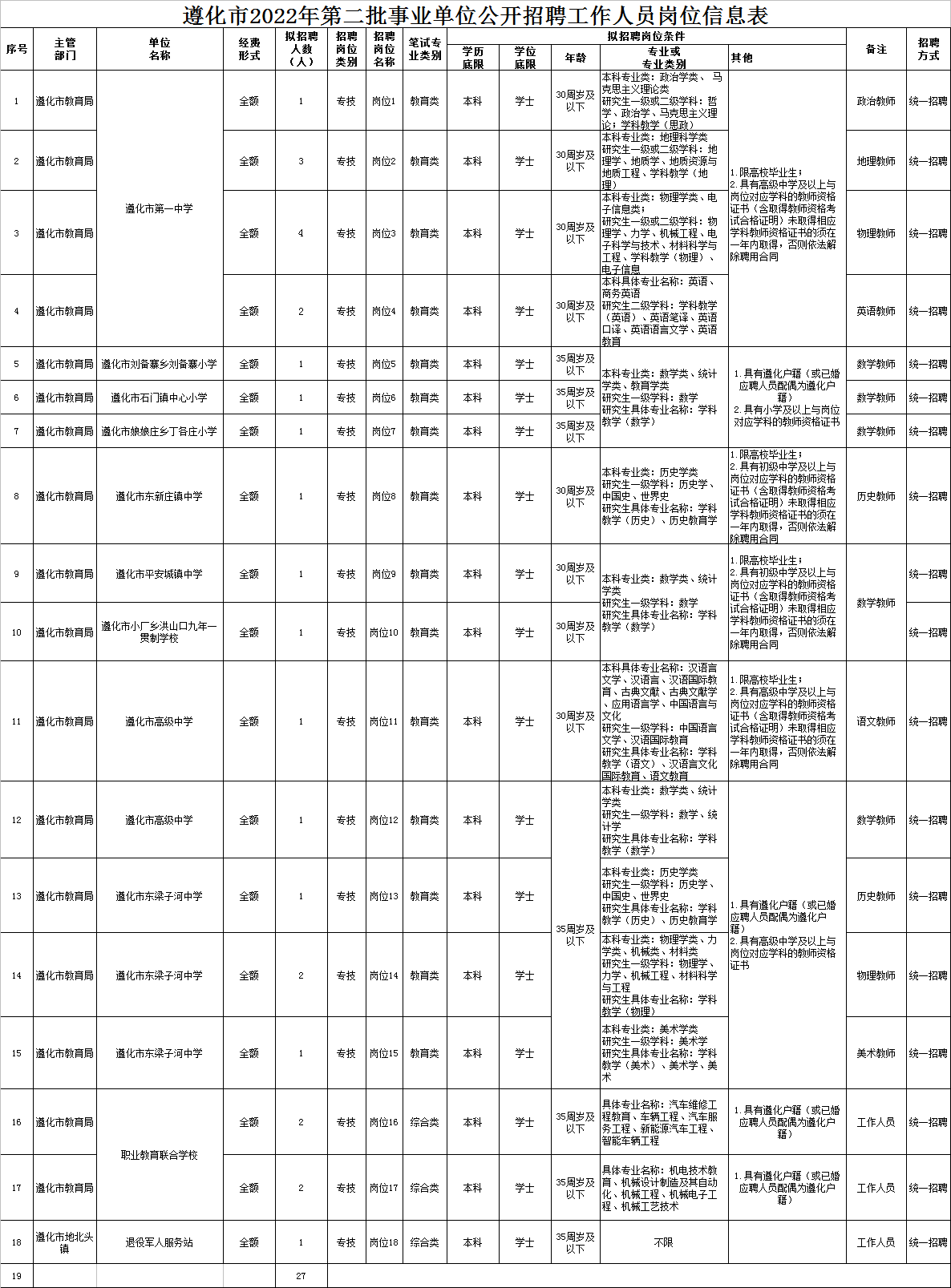 遵化市科技局等最新招聘信息全面解析