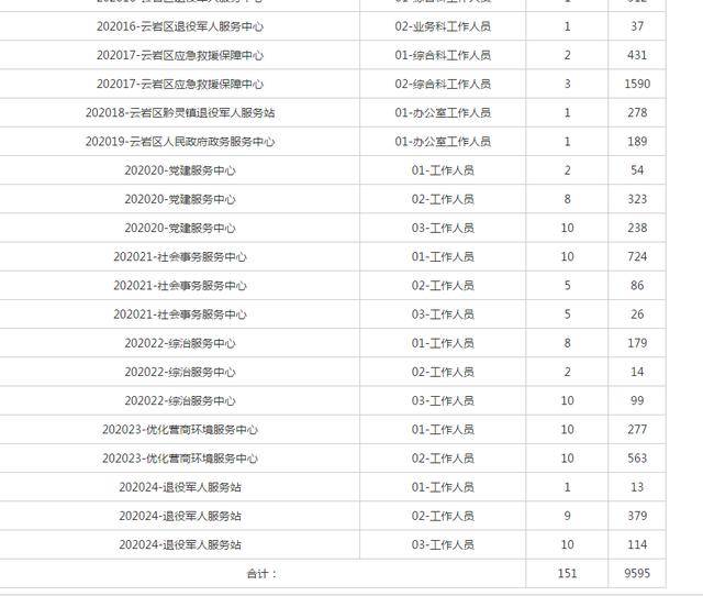 云岩区康复事业单位最新招聘信息概览与解析