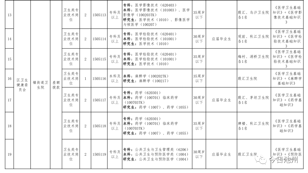 池州市扶贫开发领导小组办公室最新招聘信息概览