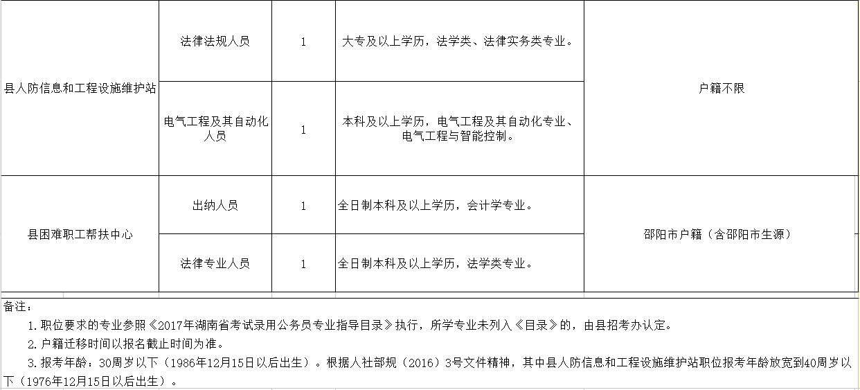 南皮县殡葬事业单位人事任命最新动态