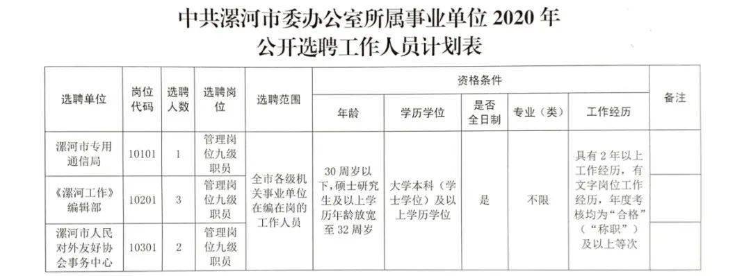 深州市财政局最新招聘信息全面解析