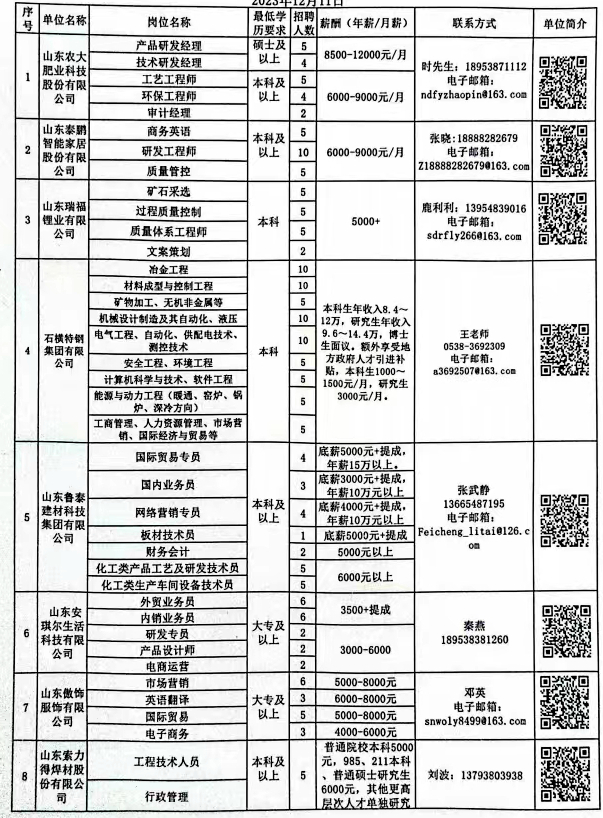 宣武区科技局及关联企业招聘最新信息全面解析