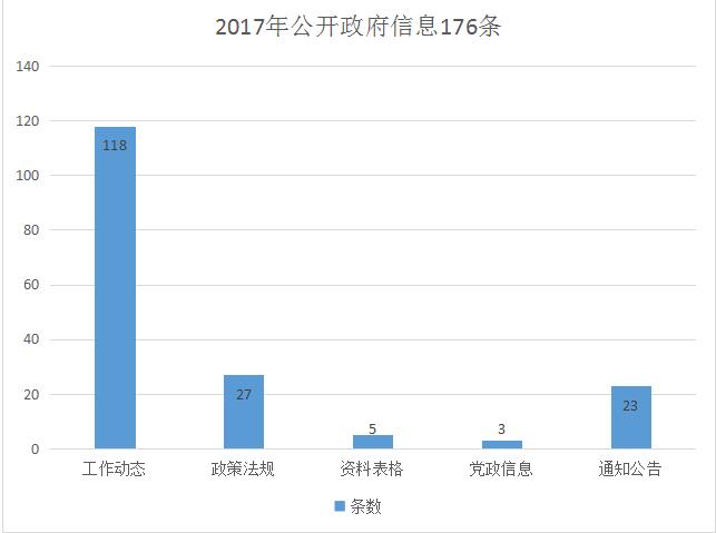 仲巴县人力资源和社会保障局未来发展规划展望