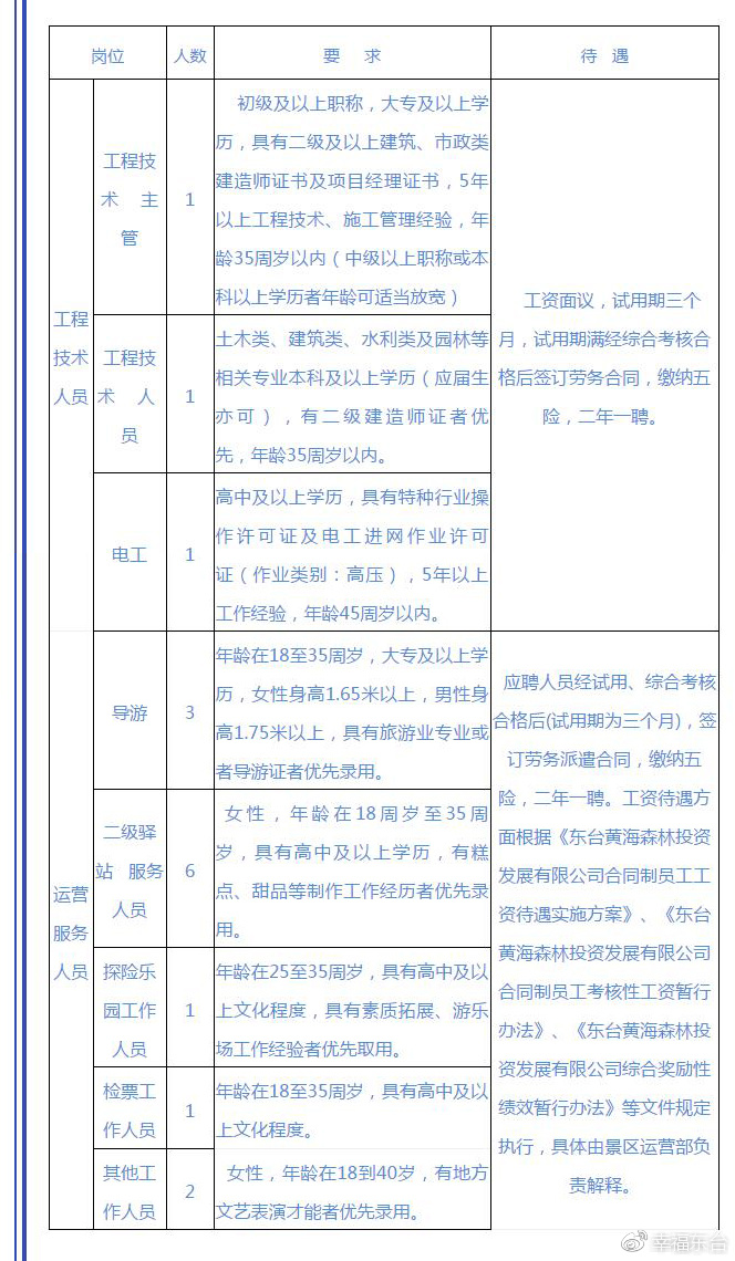 溱东镇最新招聘信息汇总