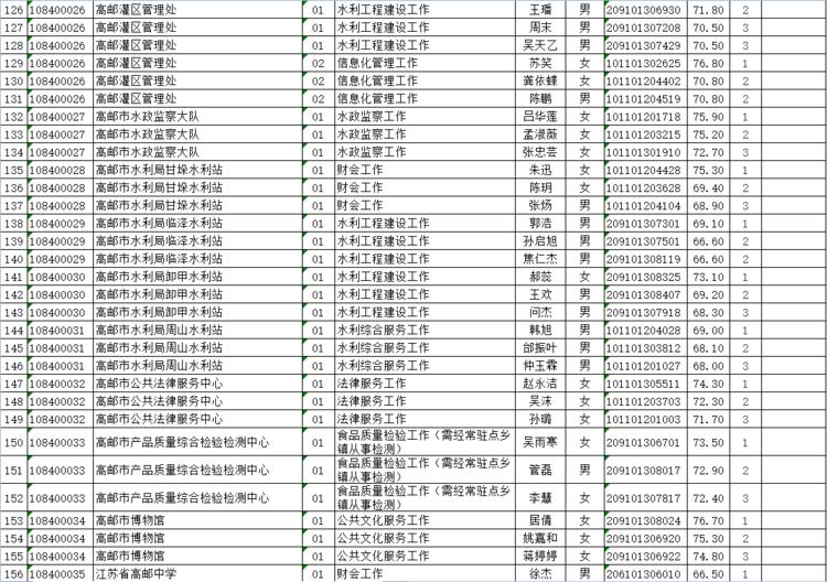 高邮市人民政府办公室最新招聘概览，职位、要求与机会全解析