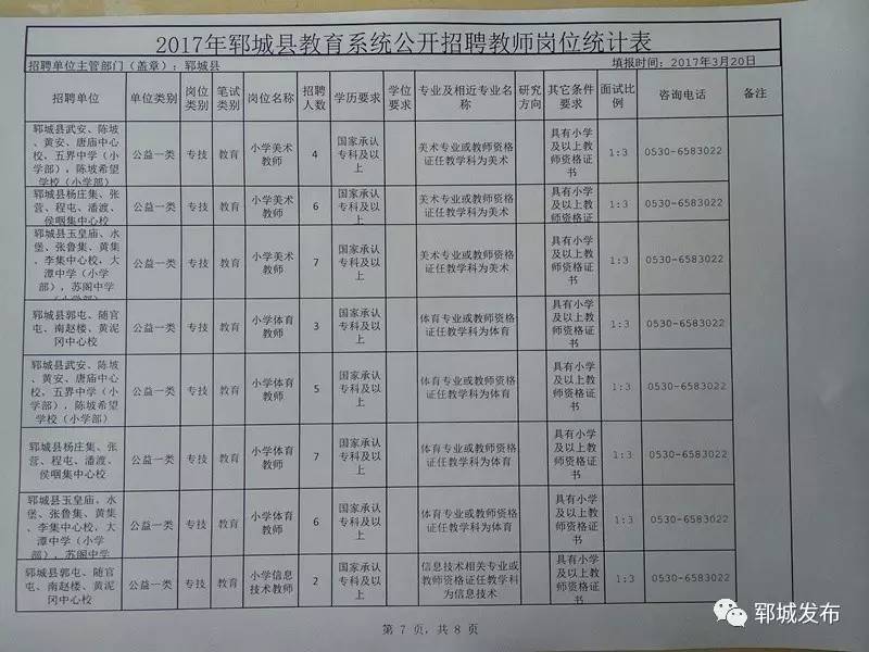 杞县托养福利事业单位最新招聘信息详解及相关内容探讨