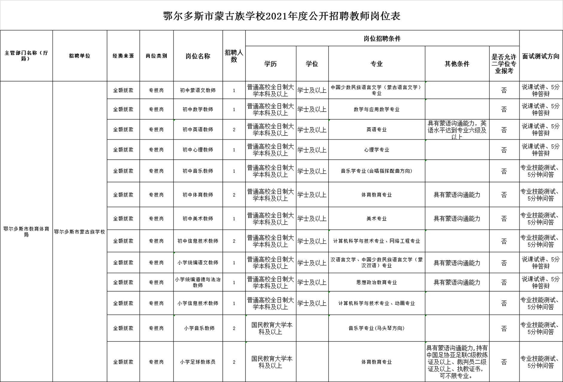 布克赛尔蒙古自治县殡葬事业单位招聘信息与行业趋势解析