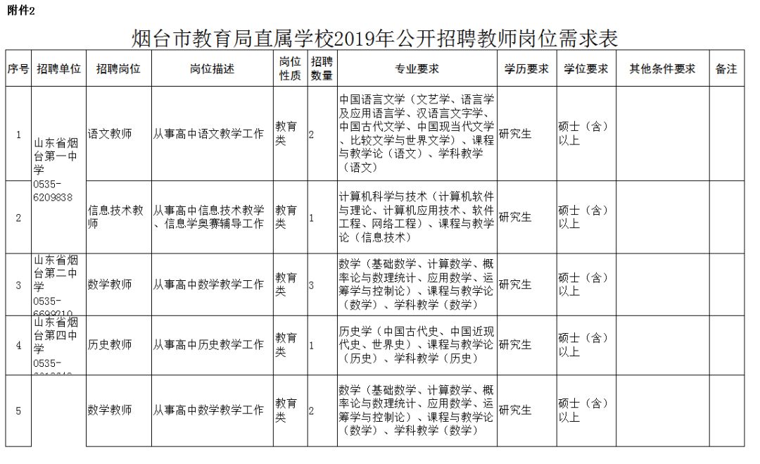 环翠区小学最新招聘启事概览