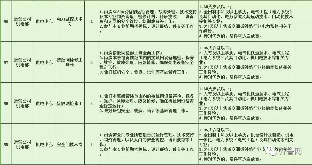 安乡县特殊教育事业单位最新招聘概览