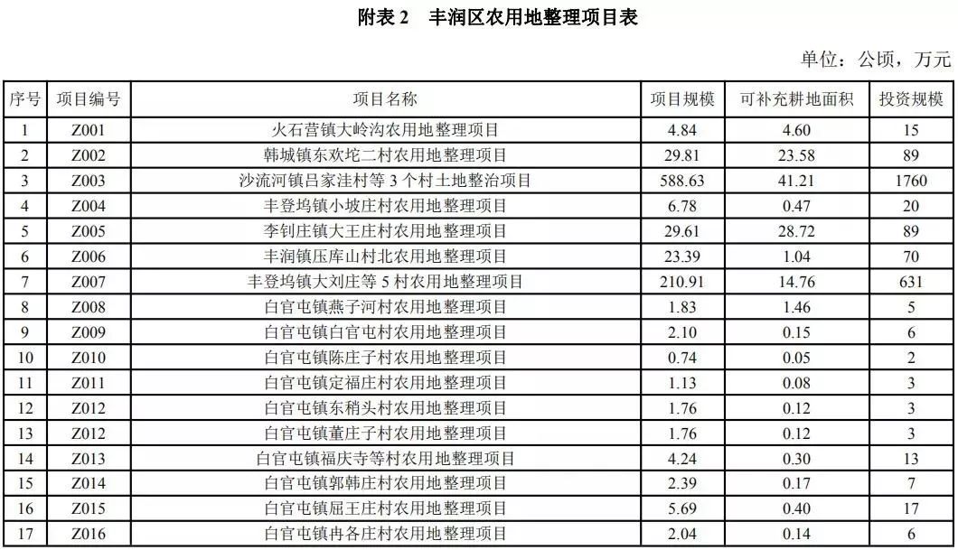 丰润区统计局发展规划揭秘，构建现代化统计体系，推动区域高质量发展新篇章