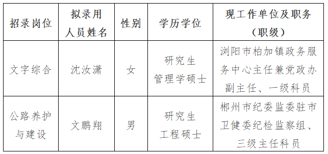 北湖区公路运输管理事业单位人事任命更新