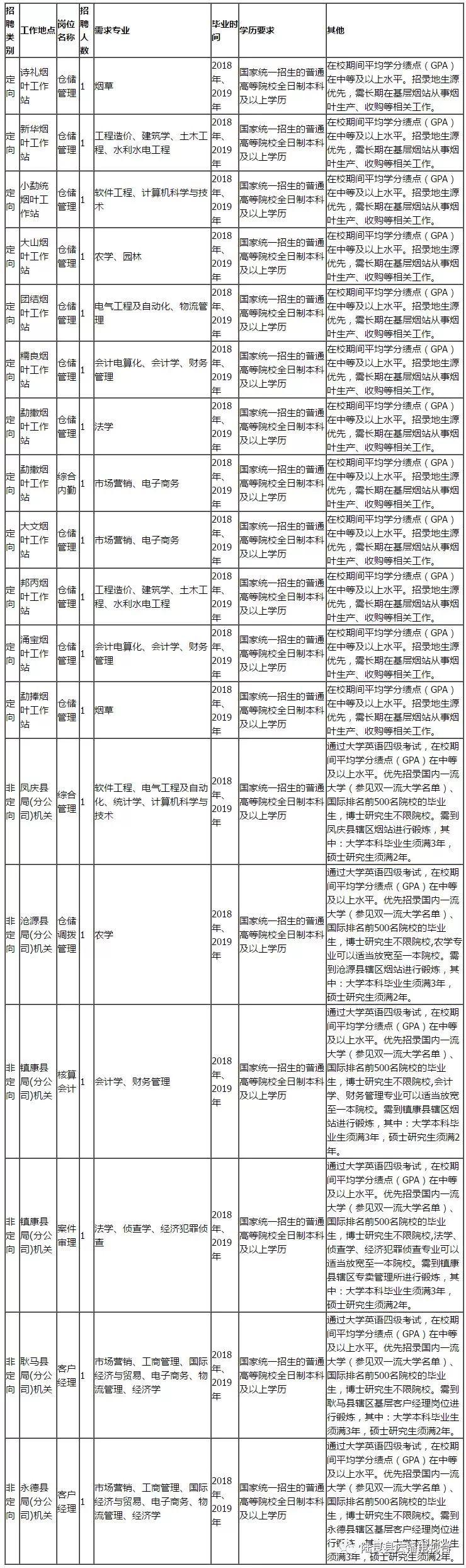 临沧市质量技术监督局最新招聘概况及解析