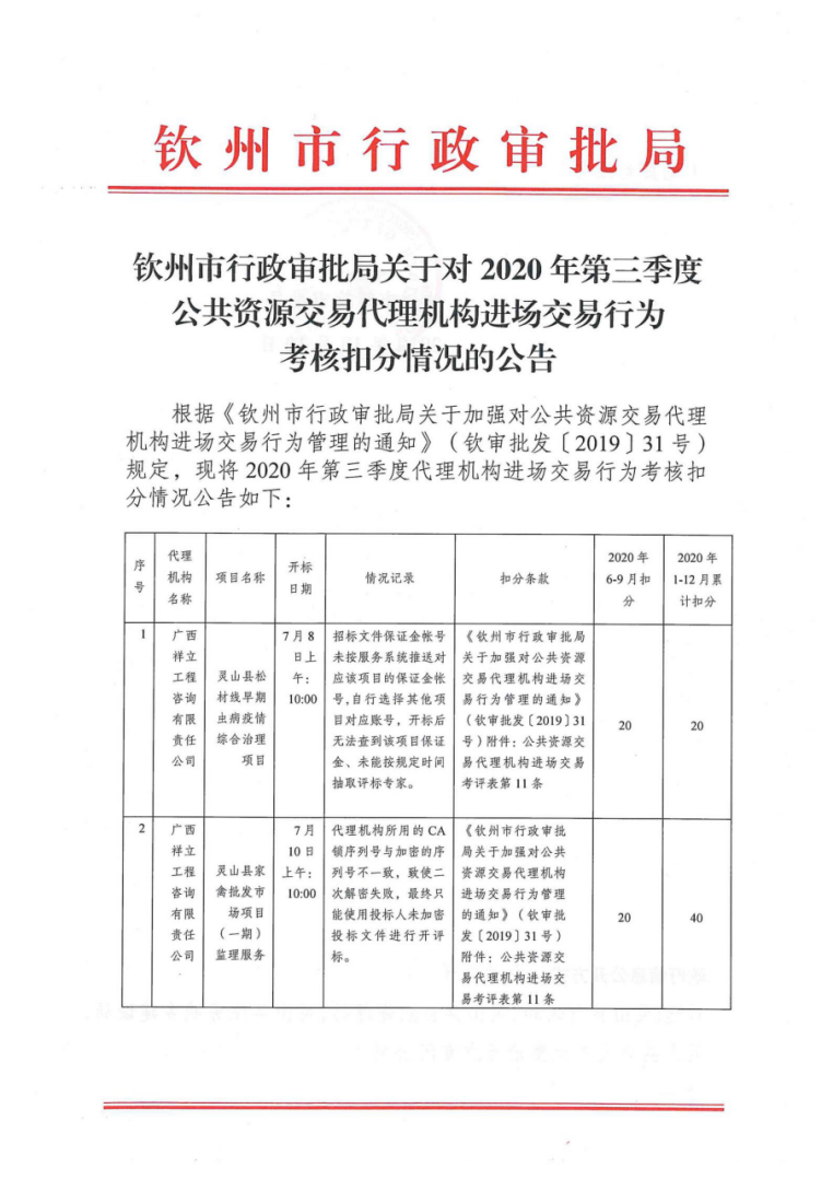 钦州市行政审批办公室最新发展规划概览